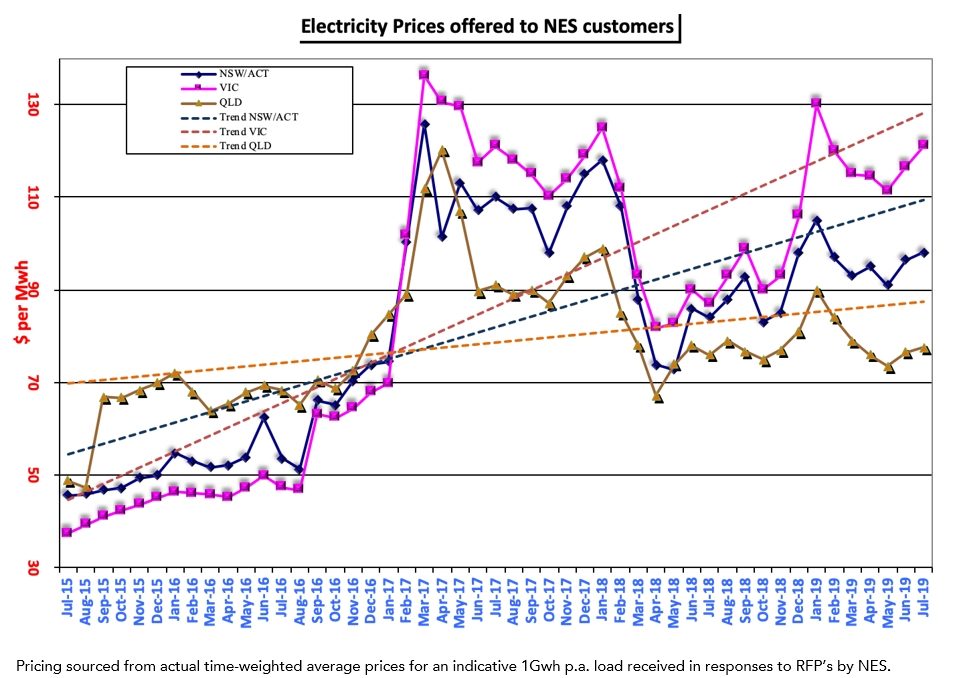 Deregulated Electricity Company