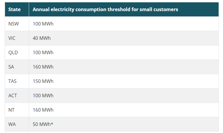 Energy Bill Relief Fund 2024-25: Easing Cost of Living Pressures